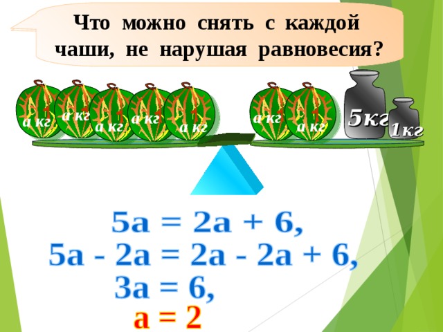 Что можно снять с каждой чаши, не нарушая равновесия? Как можно составить уравнение для нахождения массы арбуза? а кг 5кг а кг а кг а кг а кг а кг а кг 1кг Использованы два слайда из презентации Каратановой М.Н. , слайд №8 и №9 ( http://karmanform.ucoz.ru/index/0-22 ) 15