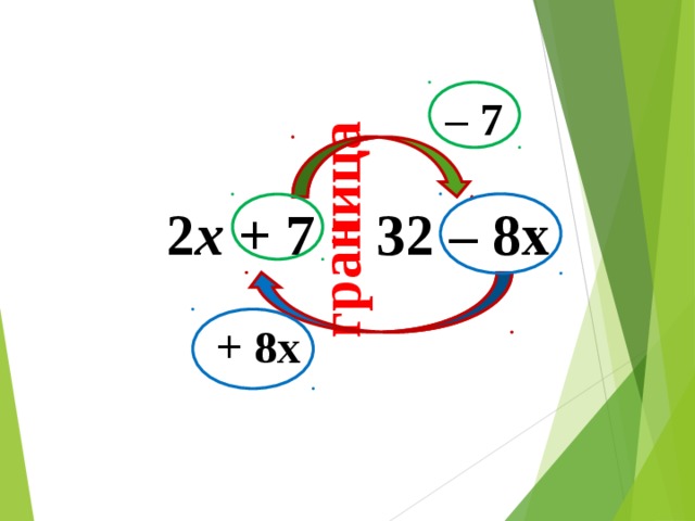 граница – 7  2 x + 7 = 32 – 8х + 8х