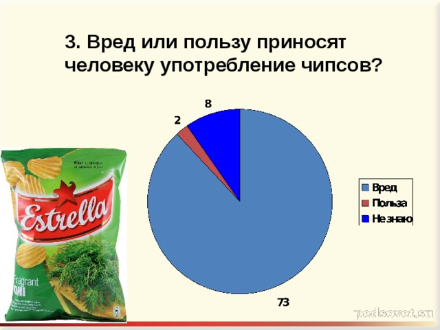 Исследование чипсов и выработка рекомендаций по их использованию в качестве продуктов питания проект