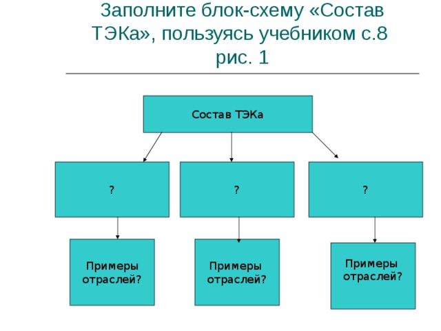 Состав тэк схема