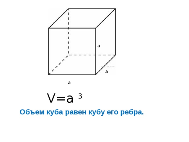 Объем куба картинка