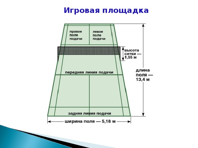 Бадминтон схема игрового поля