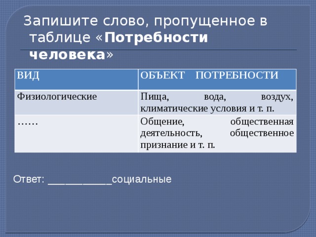 Запишите слово пропущенное в схеме потребности естественные социальные