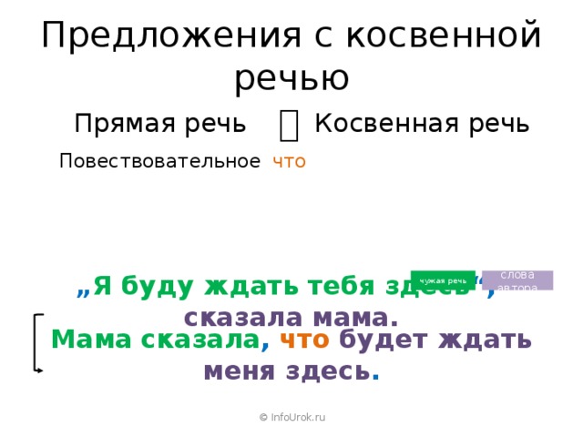 Синонимия предложений с прямой и косвенной речью 9 класс презентация