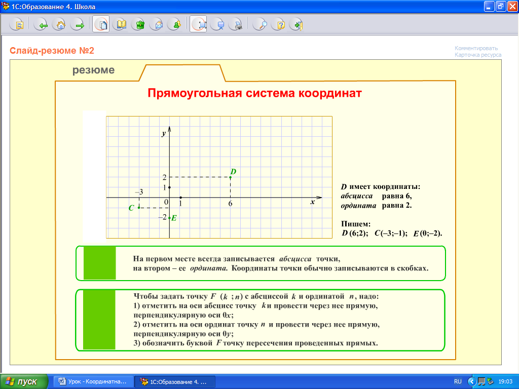 Координатная плоскость 6 класс технологическая карта урока