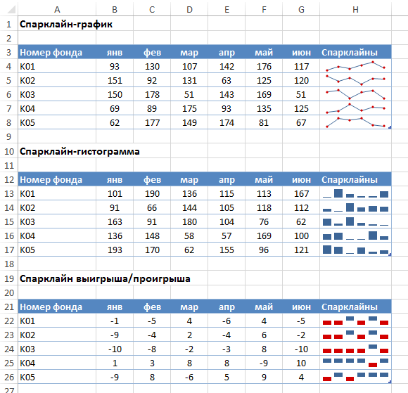График номер. СПАРКЛАЙН график в excel. СПАРКЛАЙН гистограмма в excel. СПАРКЛАЙН диаграмма в excel. СПАРКЛАЙН В экселе 2010.