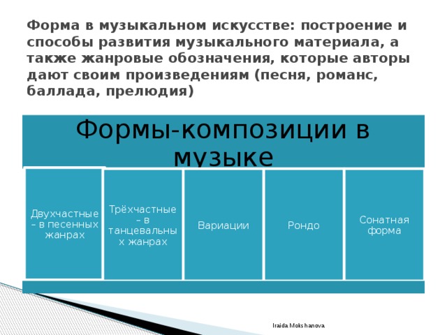 Воздействие художественного стиля. Способы развития музыкального материала. Формы и способы развития музыкального материала. Форма музыкальной композиции. Формы музыкального искусства.