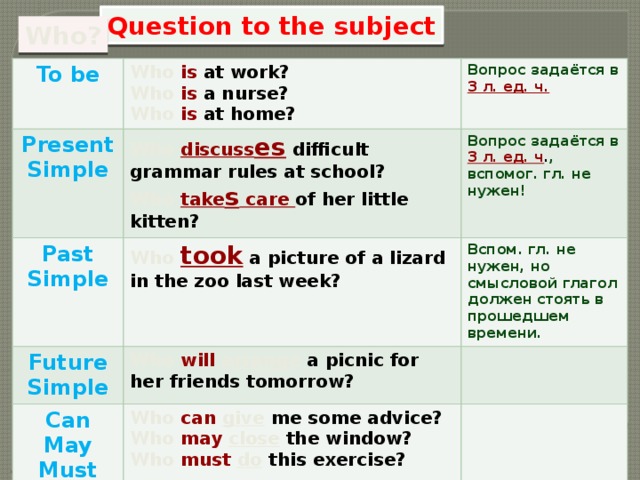 Question to the subject Who? To be Who is at work? Present Simple Who is a nurse? Who  discuss es  difficult grammar rules at school? Past Simple Вопрос задаётся в 3 л. ед. ч. Who  take s care of her little kitten? Вопрос задаётся в Who is at home? Future Simple Who  took a picture of a lizard in the zoo last week? 3 л. ед. ч . , вспомог. гл. не нужен! Вспом. гл. не нужен, но смысловой глагол должен стоять в прошедшем времени. Who will arrange a picnic for her friends tomorrow? Can May Who can give me some advice? Must Who may close  the window? Who must  do this exercise? 