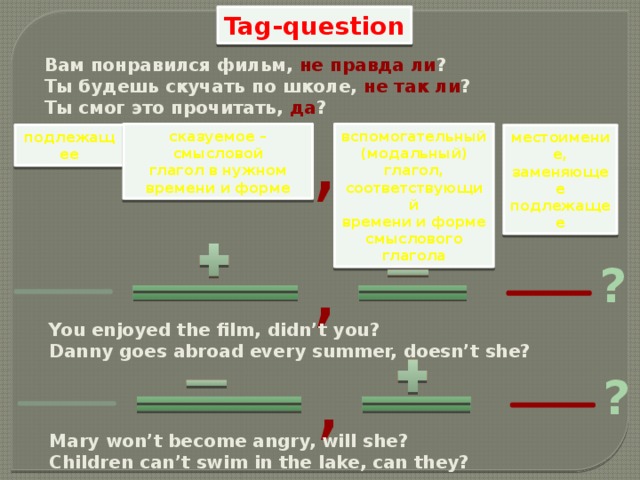 Tag-question Вам понравился фильм, не правда ли ? Ты будешь скучать по школе, не так ли ? Ты смог это прочитать, да ? , вспомогательный сказуемое – смысловой (модальный) глагол, глагол в нужном соответствующий времени и форме времени и форме смыслового глагола подлежащее местоимение, заменяющее подлежащее , ? You enjoyed the film, didn’t you? Danny goes abroad every summer, doesn’t she? , ? Mary won’t become angry, will she? Children can’t swim in the lake, can they?  