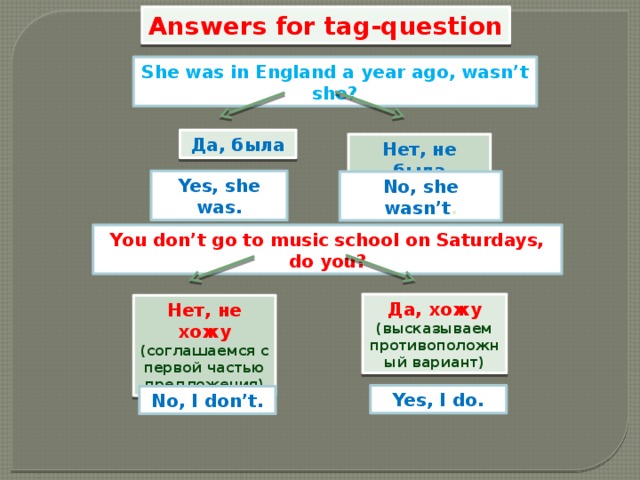 Answers for tag-question She was in England a year ago, wasn’t she? Да, была Нет, не была Yes, she was. No, she wasn’t . You don’t go to music school on Saturdays, do you? Да, хожу (высказываем противоположный вариант) Нет, не хожу (соглашаемся с первой частью предложения) Yes, I do. No, I don’t. 