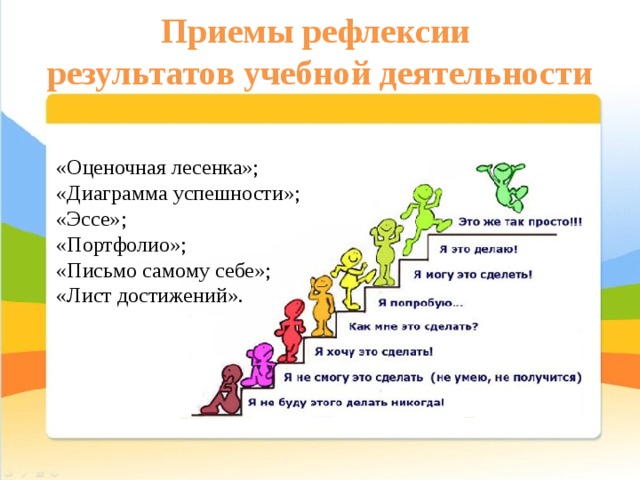 Приемы рефлексии  результатов учебной деятельности «Оценочная лесенка»; «Диаграмма успешности»; «Эссе»; «Портфолио»; «Письмо самому себе»; «Лист достижений». 