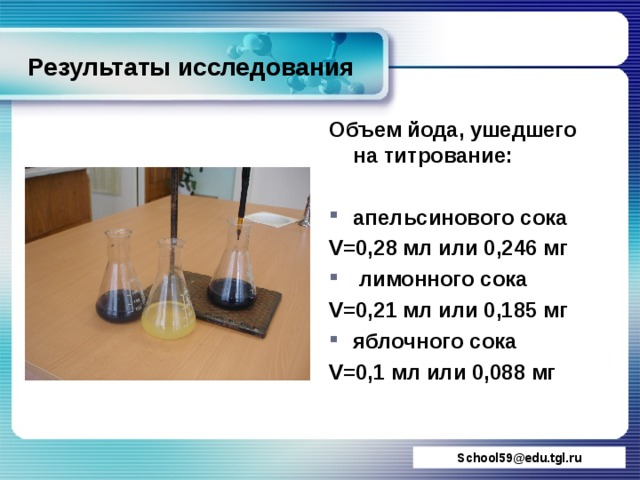 Кислоты йода. Титрование йода. Титрование раствором йода. Титрование тиосульфатом натрия. Титрование тиосульфатом натрия раствора йода.