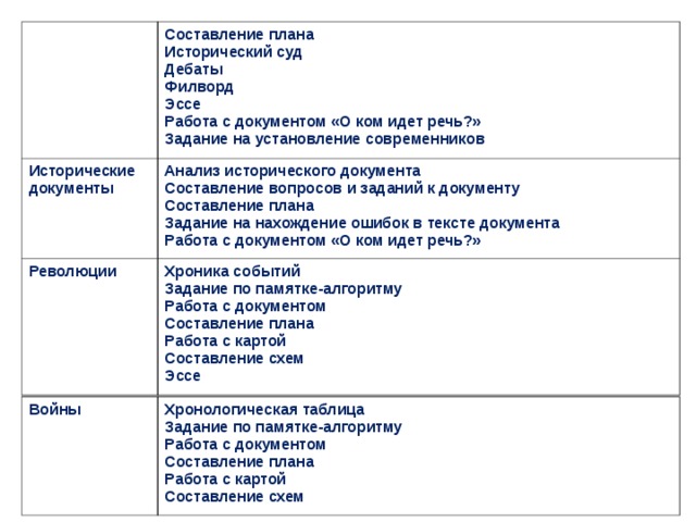 План составления исторического портрета