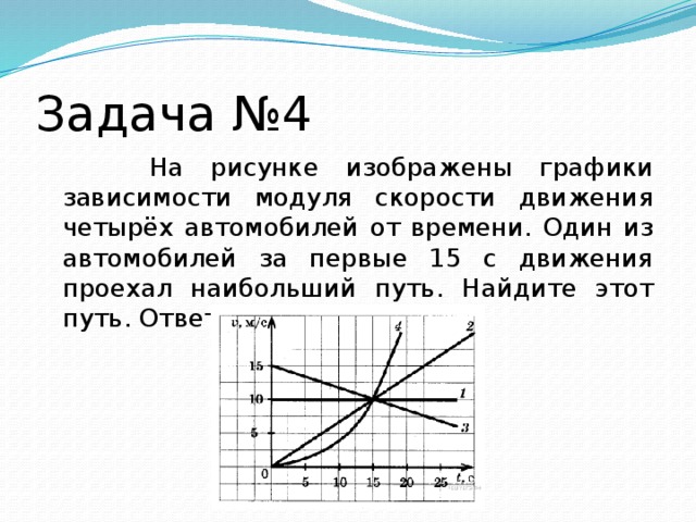 На рисунке изображены графики зависимости модуля скорости от времени для разных видов движения какой