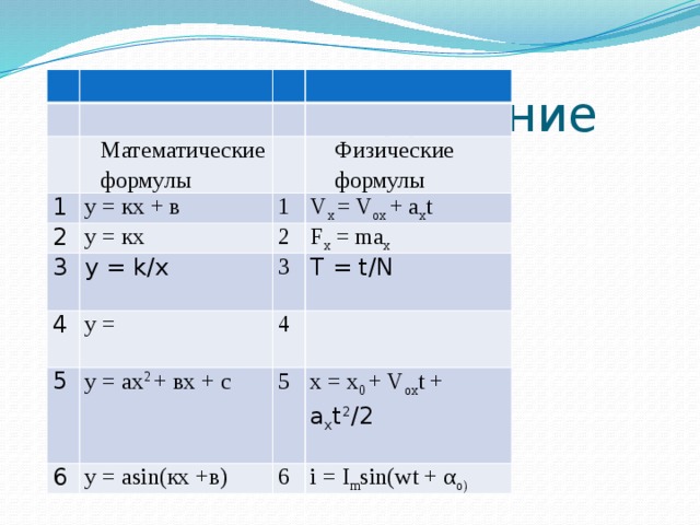 F t формула