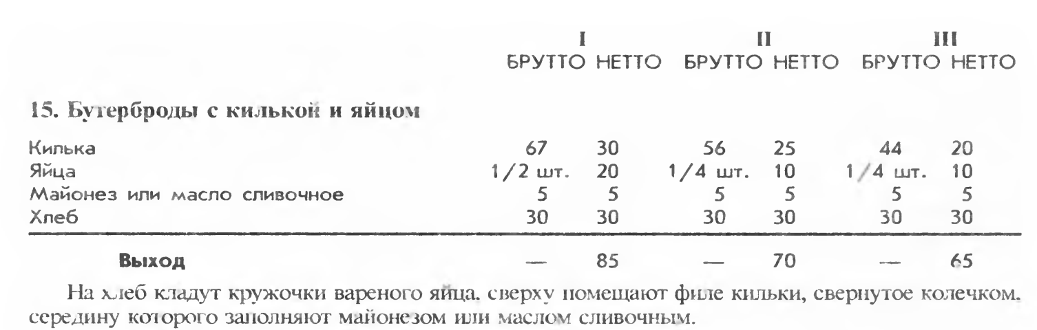 Технологическая карта яйцо под майонезом