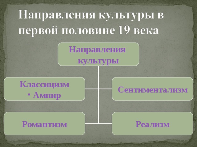 Культурные направления