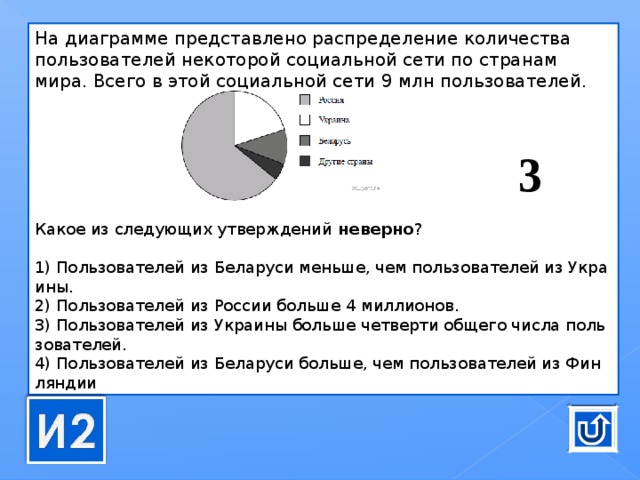 На диаграмме представлено распределение зарегистрированных пользователей. На диаграмме представлено распределение количества. На диаграмме представлено распределение количества пользователей. Диаграмму распределения количества. Какое из следующих утверждений неверно.