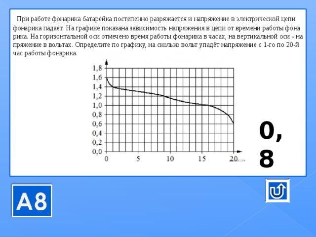 Определите по рисунку каким было напряжение в момент включения фонарика ответ дайте в вольтах