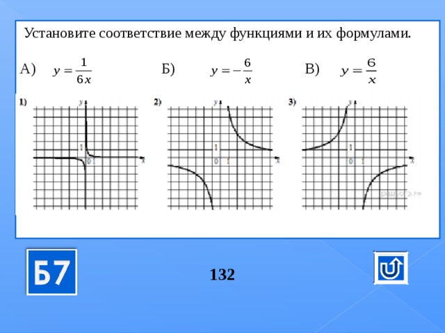  Уста­но­ви­те со­от­вет­ствие между функ­ци­я­ми и их формулами. А) Б) В) 132 