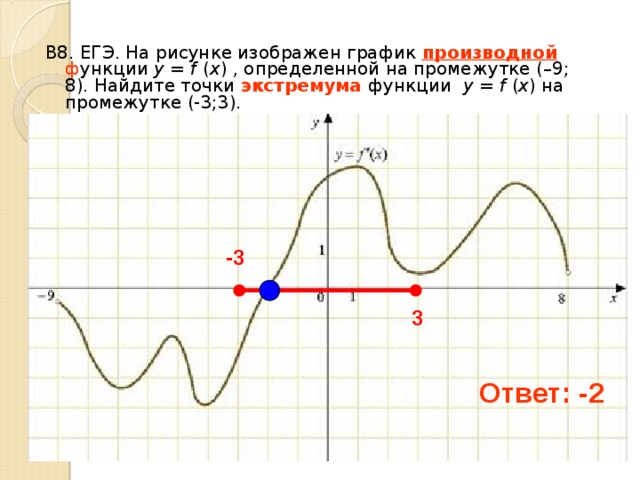 В8. ЕГЭ. На рисунке изображен график производной  ф ункции у = f ( x ) , определенной на промежутке (– 9 ; 8 ). Найдите точки экстремума функции у = f ( x ) на промежутке (-3;3). -3 3 Ответ: -2 