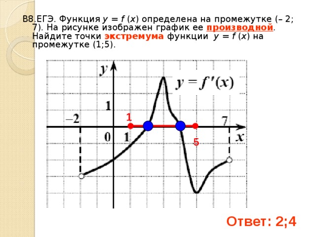 В8.ЕГЭ. Функция у = f ( x ) определена на промежутке (– 2; 7). На рисунке изображен график ее производной . Найдите точки экстремума функции у = f ( x ) на промежутке (1;5). 1 5 Ответ: 2;4 
