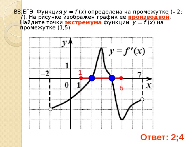 Найдите наименьшую точку функции