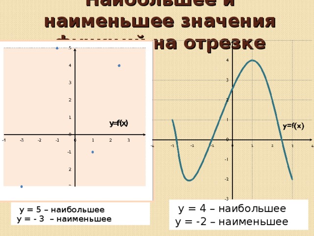 Наибольшее и наименьшее значение набора. Y наибольшее и наименьшее. Как найти y наибольшее и y наименьшее. Наибольшее и наименьшее значение функции на промежутке -4.5 2. Наибольшее и наименьшее значения функции на промежутке -3 4.