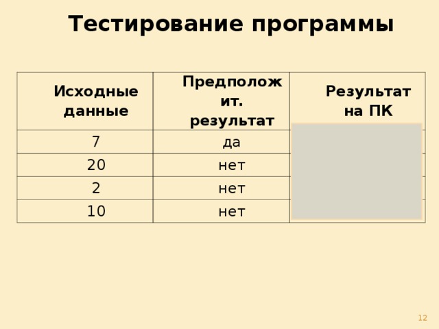 Тестирование программы Исходные данные Предположит. результат 7 Результат на ПК да 20 нет 2 да нет нет 10 нет нет нет