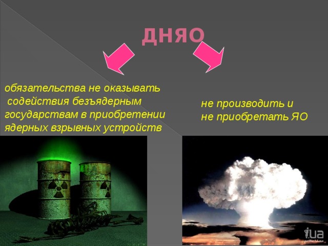 ДНЯО обязательства не оказывать  содействия безъядерным государствам в приобретении ядерных взрывных устройств  не производить и не приобретать ЯО 