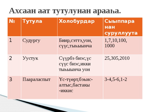 Саха тыла 3 класс. Ахсаан ААТ. Саха тыла Ахсаан ААТ. Судургу Ахсаан ААТ. Саха тыла 6 кылаас.