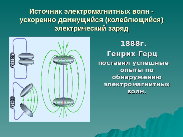 Источники электромагнитных волн. Источники электромагнит электромагнитных волн. Источник волны электромагнит. Что является источником электромагнитных волн. Источники электромагнитных волн. Источники электромагнит электромагнитных волн. Источник волны электромагнит. Что является источником электромагнитных волн.