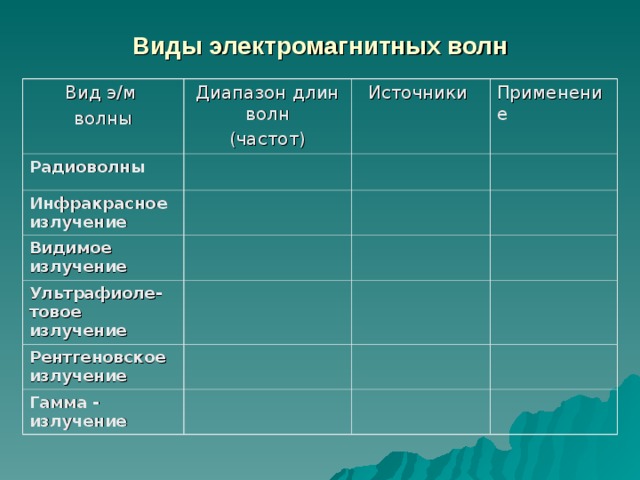 Типы электромагнитных волн таблица
