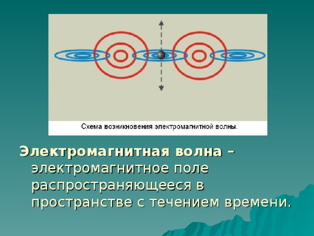 Качественная физическая картина возникновения электромагнитных волн