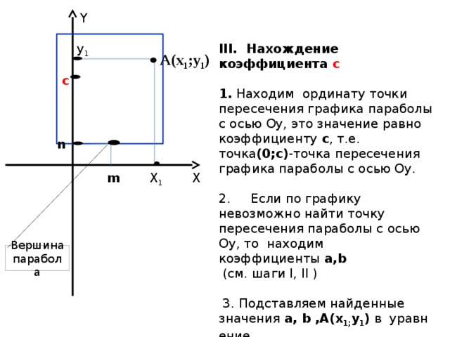 Y ΙΙΙ. Нахождение коэффициента c у 1  1. Находим ординату точки пересечения графика параболы с осью Оу, это значение равно коэффициенту  с , т.е. точка (0;с) -точка пересечения графика параболы с осью Оу.  2.     Если по графику невозможно найти точку пересечения параболы с осью Оу, то находим коэффициенты  a,b  (см. шаги Ι, ΙΙ )   3. Подставляем найденные значения  a, b ,А(х 1; у 1 )  в  уравнение   у=ax 2  +bx+c  и находим  с.  А(х 1 ;у 1 ) c n Х Х 1 m Вершина парабола 