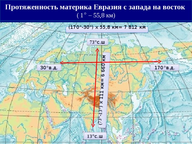 Протяженность материка Евразия с севера на юг Протяженность материка Евразия с запада на восток  ( 1 ° – 55,8 км) ( 1° – 111 км) (73 °- 13 °) х 111 км= 6 660 км (170°-30°) х 55,8 км= 7 812 км 73 °с.ш. 30°в.д. 170°в.д. 13 °с.ш 