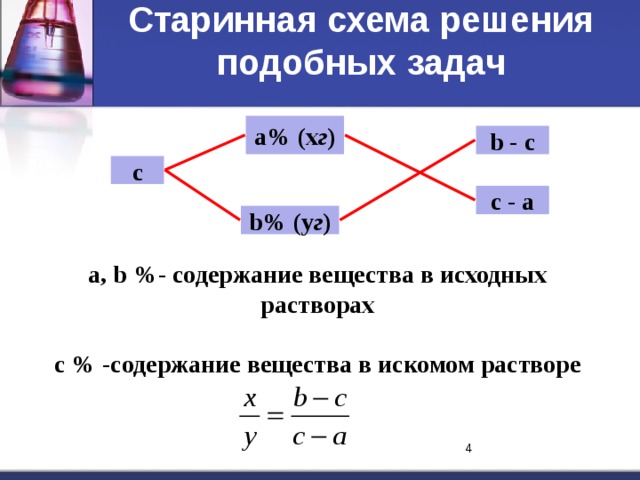 Старинная схема решения подобных задач   а% (х г ) b - c c c - a b% (у г )  a, b %- содержание вещества в исходных растворах  c % -содержание вещества в искомом растворе 4 