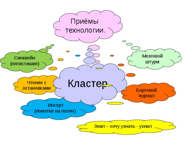 Кластеры картинки для презентации