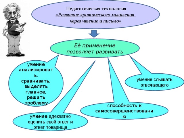 Технология развития критического мышления через чтение и письмо презентация