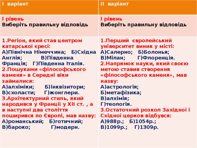 I варіант  II варіант І рівень  Виберіть правильну відповідь І рівень 1.Регіон, який став центром катарської єресі: Виберіть правильну відповідь А)Північна Німеччина; Б)Східна Англія; В)Південна Франція; Г)Південна Італія. 1.Перший європейський університет виник у місті: А)Салерно; Б)Болонья; В)Мілан; Г)Флоренція. 2.Пошуками «філософського каменя» в Середні віки займалися: А)алхіміки; Б)інквізитори; В)схоласти; Г)жонглери. 2.Напрямок науки, який своєю метою ставив створення «філософського каменя», мав назву: А)астрологія; 3.Архітектурний стиль, який народився у Франції у ХІІ ст. , а в наступні два століття поширився по Європі, мав назву: А)романський; Б)готичний; В)бароко; Г)модерн. Б)метафізика; В)алхімія; Г)теологія. 3.Остаточний розкол Західної і Східної церков відбувся: А)988р.; Б)1054р.; В)1099р.; Г)1309р. 