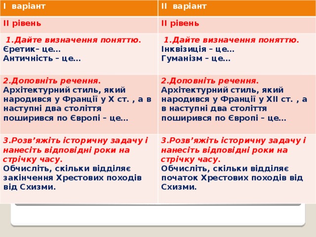 I варіант II варіант ІІ рівень ІІ рівень  1.Дайте визначення поняттю.  1.Дайте визначення поняттю. Єретик– це… 2.Доповніть речення. Інквізиція – це… Античність – це… Архітектурний стиль, який народився у Франції у Х ст. , а в наступні два століття поширився по Європі – це… 2.Доповніть речення. 3.Розв’яжіть історичну задачу і нанесіть відповідні роки на стрічку часу.  Гуманізм – це…  Архітектурний стиль, який народився у Франції у ХІІ ст. , а в наступні два століття поширився по Європі – це… Обчисліть, скільки відділяє закінчення Хрестових походів від Схизми. 3.Розв’яжіть історичну задачу і нанесіть відповідні роки на стрічку часу.  Обчисліть, скільки відділяє початок Хрестових походів від Схизми. 