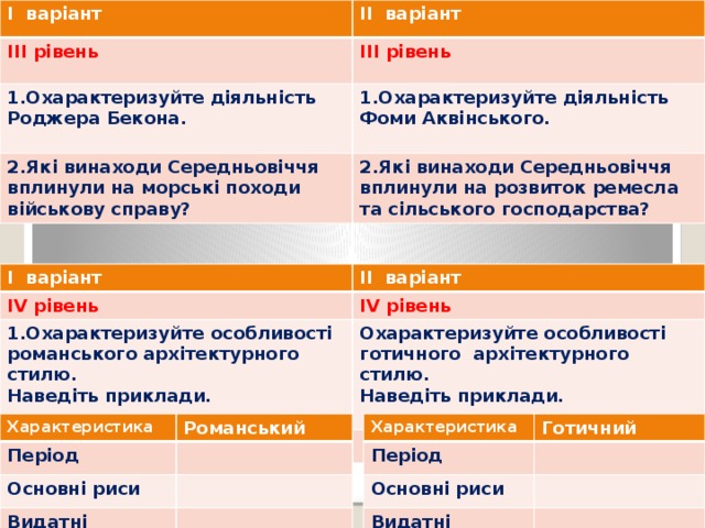 I варіант II варіант ІІІ рівень ІІІ рівень 1.Охарактеризуйте діяльність Роджера Бекона.  1.Охарактеризуйте діяльність Фоми Аквінського. 2.Які винаходи Середньовіччя вплинули на морські походи військову справу?  2.Які винаходи Середньовіччя вплинули на розвиток ремесла та сільського господарства? I варіант ІV рівень II варіант 1.Охарактеризуйте особливості романського архітектурного стилю. ІV рівень Наведіть приклади. Охарактеризуйте особливості готичного архітектурного стилю. Наведіть приклади.  Характеристика Характеристика Період Період Романський Готичний Основні риси Основні риси Видатні пам’ятки Видатні пам’ятки 