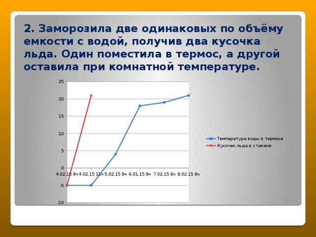 В чем секрет термоса проект по физике 9 класс