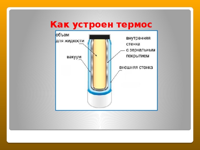 Проект 9 класс по физике в чем секрет термоса