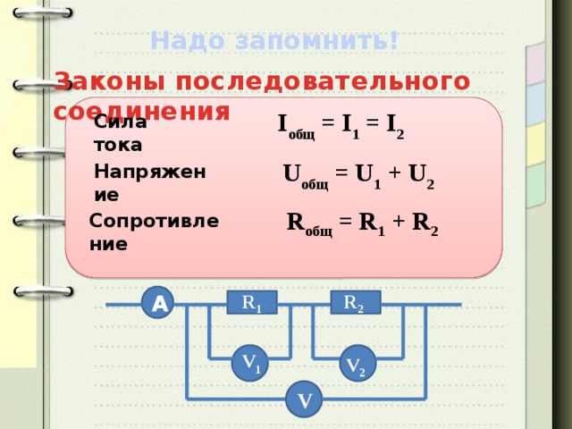 Надо запомнить! Законы последовательного соединения I общ = I 1 = I 2  Сила тока U общ = U 1 + U 2  Напряжение R общ = R 1 + R 2  Сопротивление А R 1 R 2    V 1 V 2 V