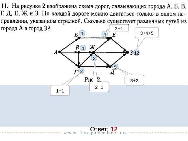 На рисунке изображена схема дорог