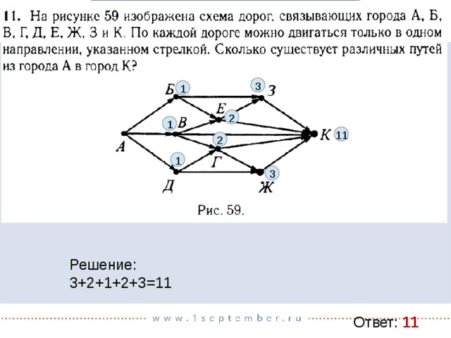 На схеме изображены дороги между