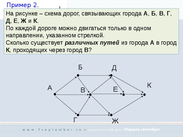 Через пункт. На рисунке.схема дорог связывающих пункты. Схема дорог связывающих пункты а б. На рисунке схема дорог связывающих города абвгдежзиклмнопрст. Схема из пункта а в б.