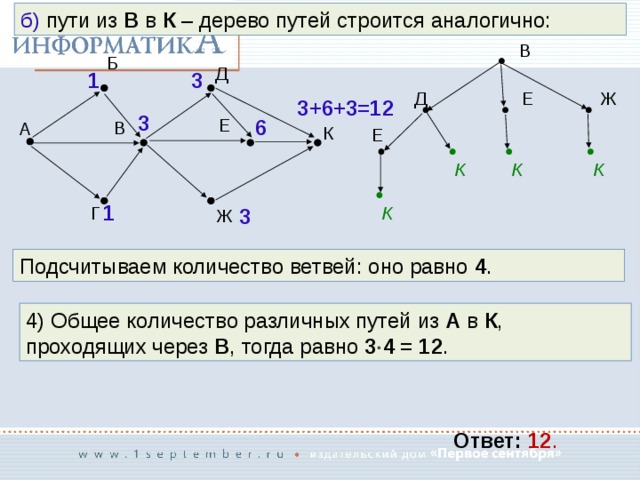 б) пути из В в К – дерево путей строится аналогично: В Б Д 3 1 Ж Е Д 3+6+3=12 3 6 Е В А К Е К К К 1 3 К Г Ж Подсчитываем количество ветвей: оно равно 4 . 4) Общее количество различных путей из А в К , проходящих через В , тогда равно 3  4 = 12 . Ответ: 12 . 