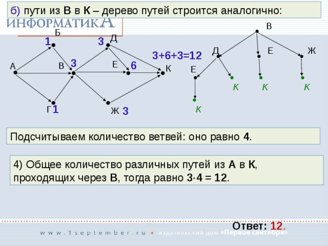 Схема дорог информатика как решать